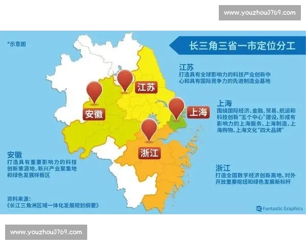 以高效协同为核心驱动的跨部门一体化创新发展新格局建设路径研究