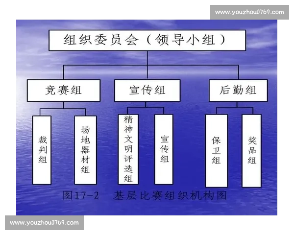 体育赛事组织管理与竞赛章程规范实施细则研究发展策略与风险防控
