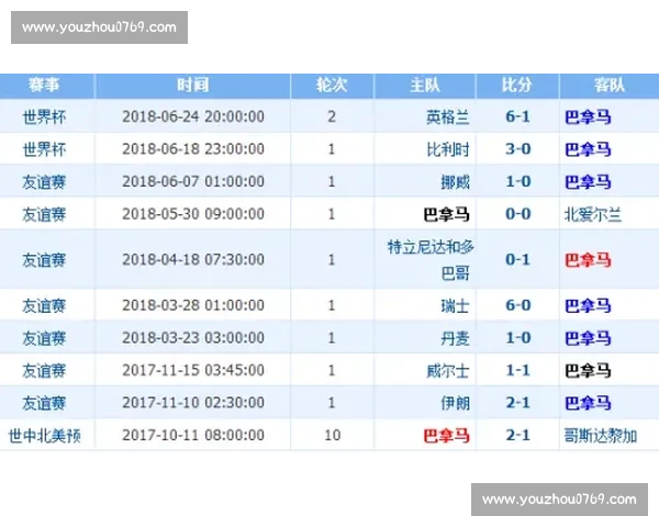基于历史战绩分析的球队表现与实力对比研究 基于历史战绩分析的球队表现与实力对比研究
