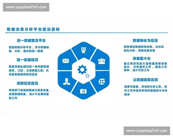 实时数据驱动下的企业决策优化与运营效率提升研究